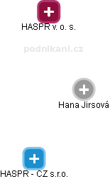 Hana Jirsová - Vizualizace  propojení osoby a firem v obchodním rejstříku