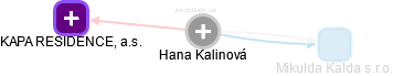 Hana Kalinová - Vizualizace  propojení osoby a firem v obchodním rejstříku