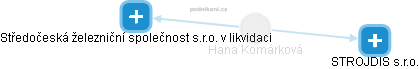  Hana Komárková - Vizualizace  propojení osoby a firem v obchodním rejstříku