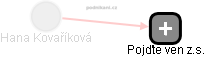  Hana Kovaříková - Vizualizace  propojení osoby a firem v obchodním rejstříku