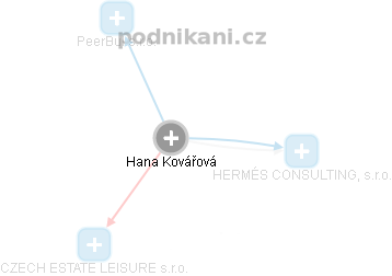 Hana Kovářová - Vizualizace  propojení osoby a firem v obchodním rejstříku