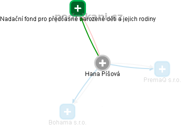 Hana Píšová - Vizualizace  propojení osoby a firem v obchodním rejstříku