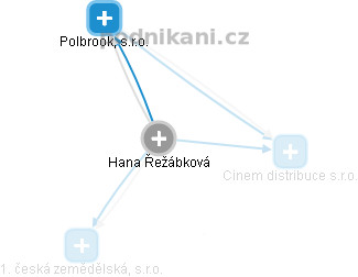 Hana Řezábková - Vizualizace  propojení osoby a firem v obchodním rejstříku
