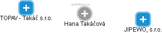 Hana Takáčová - Vizualizace  propojení osoby a firem v obchodním rejstříku