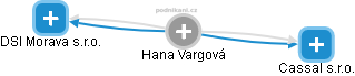 Hana Vargová - Vizualizace  propojení osoby a firem v obchodním rejstříku