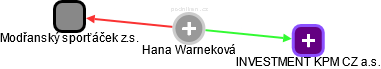 Hana Warneková - Vizualizace  propojení osoby a firem v obchodním rejstříku