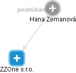 Hana Zemanová - Vizualizace  propojení osoby a firem v obchodním rejstříku