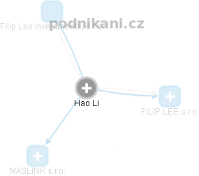  Hao L. - Vizualizace  propojení osoby a firem v obchodním rejstříku