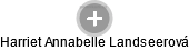 Harriet Annabelle Landseerová - Vizualizace  propojení osoby a firem v obchodním rejstříku