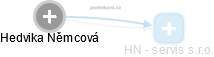 Hedvika Němcová - Vizualizace  propojení osoby a firem v obchodním rejstříku
