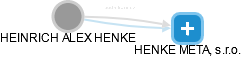HEINRICH ALEX HENKE - Vizualizace  propojení osoby a firem v obchodním rejstříku