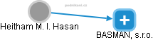 Heitham M. I. Hasan - Vizualizace  propojení osoby a firem v obchodním rejstříku