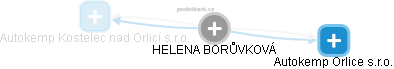HELENA BORŮVKOVÁ - Vizualizace  propojení osoby a firem v obchodním rejstříku