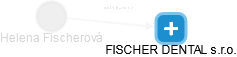 Helena Fischerová - Vizualizace  propojení osoby a firem v obchodním rejstříku