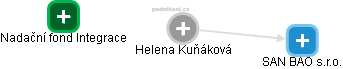 Helena Kuňáková - Vizualizace  propojení osoby a firem v obchodním rejstříku