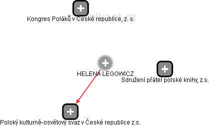  Legowicz H. - Vizualizace  propojení osoby a firem v obchodním rejstříku