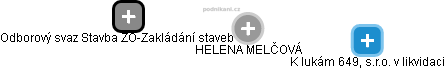 Helena M. - Vizualizace  propojení osoby a firem v obchodním rejstříku
