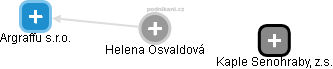 Helena Osvaldová - Vizualizace  propojení osoby a firem v obchodním rejstříku
