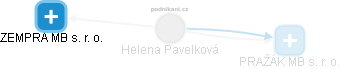  Helena Pavelková - Vizualizace  propojení osoby a firem v obchodním rejstříku