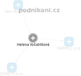  Helena V. - Vizualizace  propojení osoby a firem v obchodním rejstříku