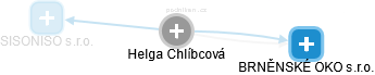 Helga Chlíbcová - Vizualizace  propojení osoby a firem v obchodním rejstříku