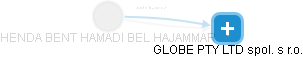 HENDA BENT HAMADI BEL HAJAMMAR - Vizualizace  propojení osoby a firem v obchodním rejstříku