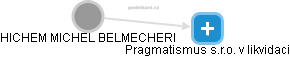 HICHEM MICHEL BELMECHERI - Vizualizace  propojení osoby a firem v obchodním rejstříku