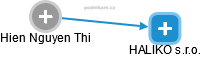 Hien Nguyen Thi - Vizualizace  propojení osoby a firem v obchodním rejstříku
