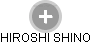HIROSHI SHINO - Vizualizace  propojení osoby a firem v obchodním rejstříku