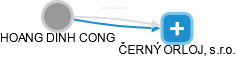HOANG DINH CONG - Vizualizace  propojení osoby a firem v obchodním rejstříku