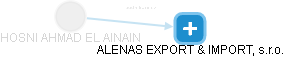 HOSNI AHMAD EL AINAIN - Vizualizace  propojení osoby a firem v obchodním rejstříku