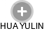  Hua Y. - Vizualizace  propojení osoby a firem v obchodním rejstříku