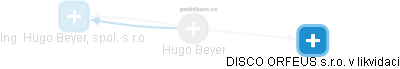 Hugo Beyer - Vizualizace  propojení osoby a firem v obchodním rejstříku