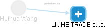 Huihua Wang - Vizualizace  propojení osoby a firem v obchodním rejstříku