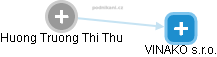 Huong Truong Thi Thu - Vizualizace  propojení osoby a firem v obchodním rejstříku