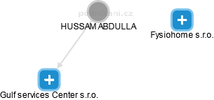  Hussam A. - Vizualizace  propojení osoby a firem v obchodním rejstříku