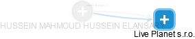 HUSSEIN MAHMOUD HUSSEIN ELANSARY - Vizualizace  propojení osoby a firem v obchodním rejstříku
