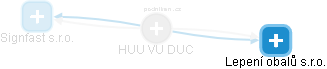 HUU VU DUC - Vizualizace  propojení osoby a firem v obchodním rejstříku
