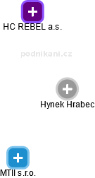  Hynek H. - Vizualizace  propojení osoby a firem v obchodním rejstříku
