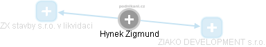 Hynek Zigmund - Vizualizace  propojení osoby a firem v obchodním rejstříku