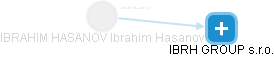 IBRAHIM HASANOV Ibrahim Hasanov - Vizualizace  propojení osoby a firem v obchodním rejstříku