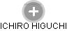 ICHIRO HIGUCHI - Vizualizace  propojení osoby a firem v obchodním rejstříku