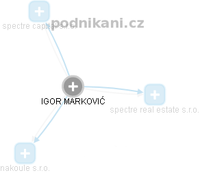 IGOR MARKOVIĆ - Vizualizace  propojení osoby a firem v obchodním rejstříku