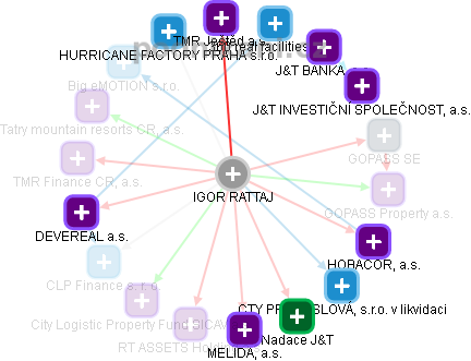 IGOR RATTAJ - Vizualizace  propojení osoby a firem v obchodním rejstříku