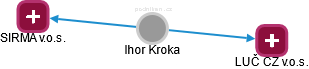 Ihor Kroka - Vizualizace  propojení osoby a firem v obchodním rejstříku