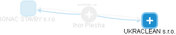 Ihor Plesha - Vizualizace  propojení osoby a firem v obchodním rejstříku