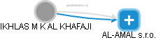 Ikhlas M K Al-Khafaji - Vizualizace  propojení osoby a firem v obchodním rejstříku
