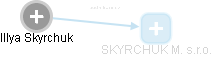Illya Skyrchuk - Vizualizace  propojení osoby a firem v obchodním rejstříku