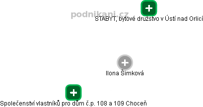  Ilona Š. - Vizualizace  propojení osoby a firem v obchodním rejstříku