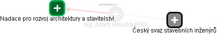 Adam Vokurka - Vizualizace  propojení osoby a firem v obchodním rejstříku